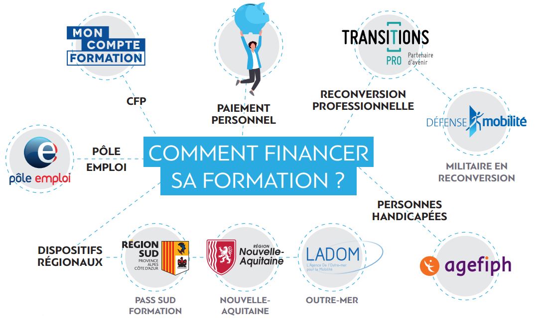 Featured image for “Comment financer sa reconversion professionnelle ?”